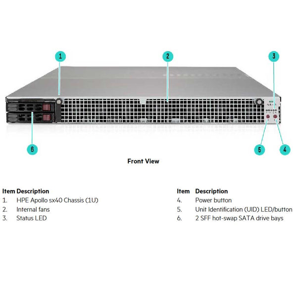 HPE ProLiant Apollo sx40 2SFF 4x SMX2 GPU Server CTO