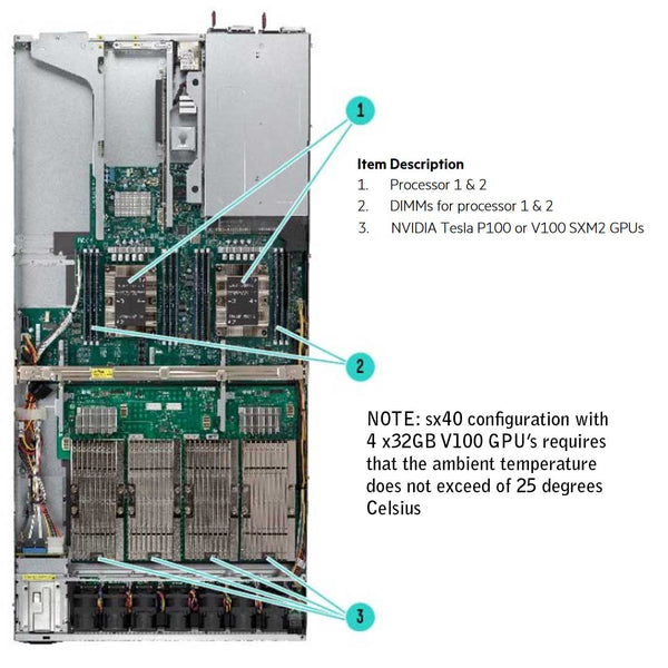 HPE ProLiant Apollo sx40 2SFF 4x SMX2 GPU Server CTO