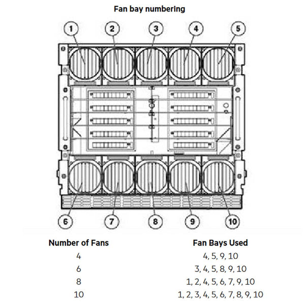 HPE BLC7000 CTO Blade Enclosure Taa-Compliant Platinum Enclosure With 2X Onboard Admin 6X Ps 10X Fans | 681844-B22