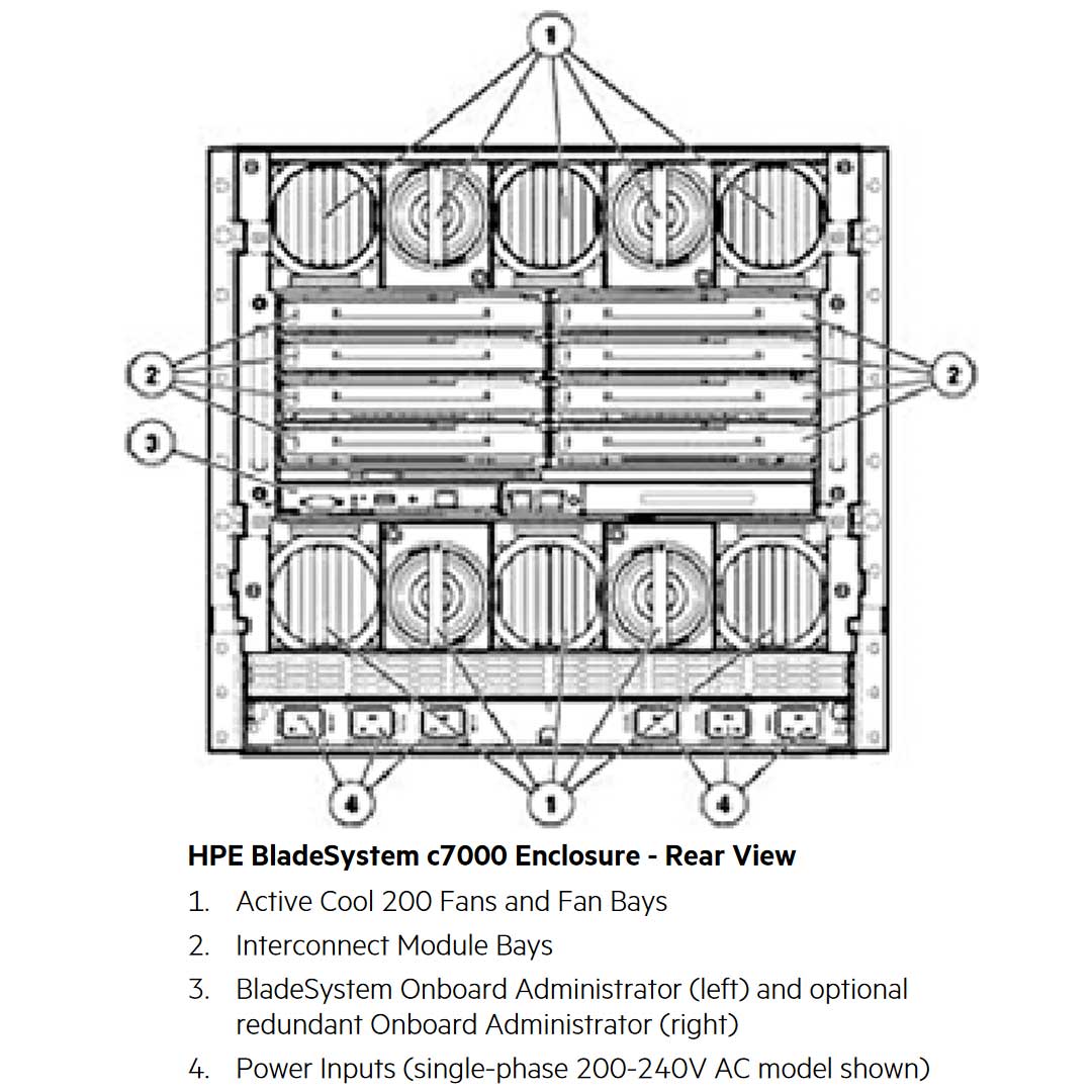 HPE BLC7000 CTO Blade Enclosure Taa-Compliant Platinum Enclosure With 2X Onboard Admin 6X Ps 10X Fans | 681844-B22