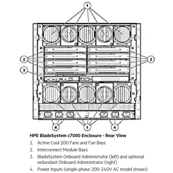 HPE BLC7000 CTO Platinum Enclosure With ROHS | 681844-B21