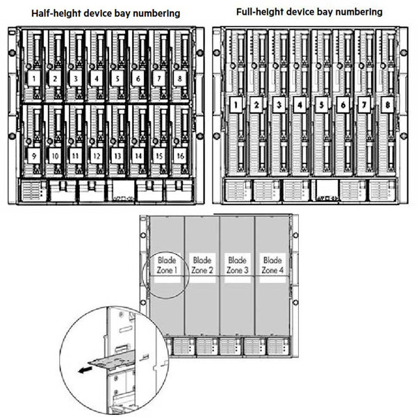 HPE Integrity BLC7000 CTO Enclosure | AD361D