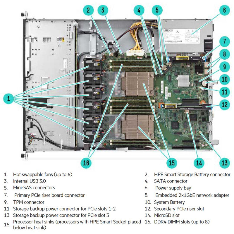 Hpe Proliant Dl60 Gen9 Non-Hot Plug 4 Lff Server Chassis | 777404-B21