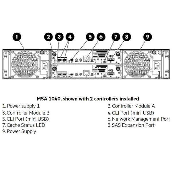 HPE MSA 1040 1GB iSCSI W/12 900GB SAS 10K (2.5") Bundle Smart Buy | K2Q06SB