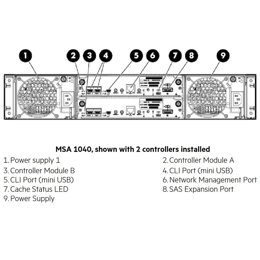 E7W03A - HPE MSA 1040 2-port 10G iSCSI Dual Controller Storage