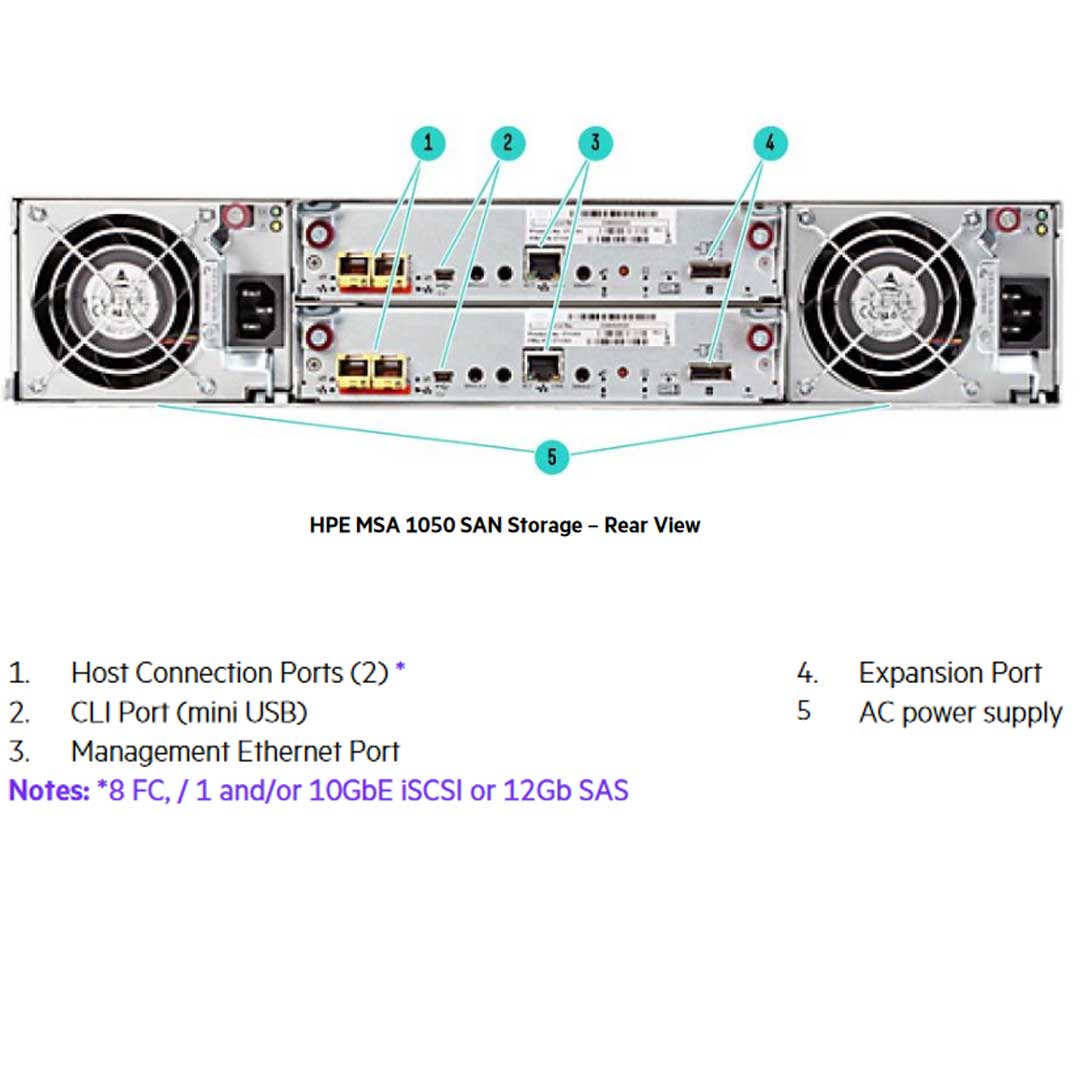Q2R24B - HPE MSA 1050 10 GbE iSCSI Dual Controller Storage