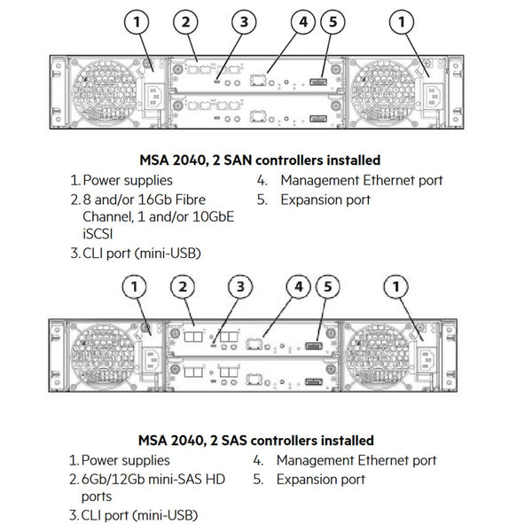 HPE MSA 2040 ES SFF Dual Controller San W/4 400GB Flash Bundle/S