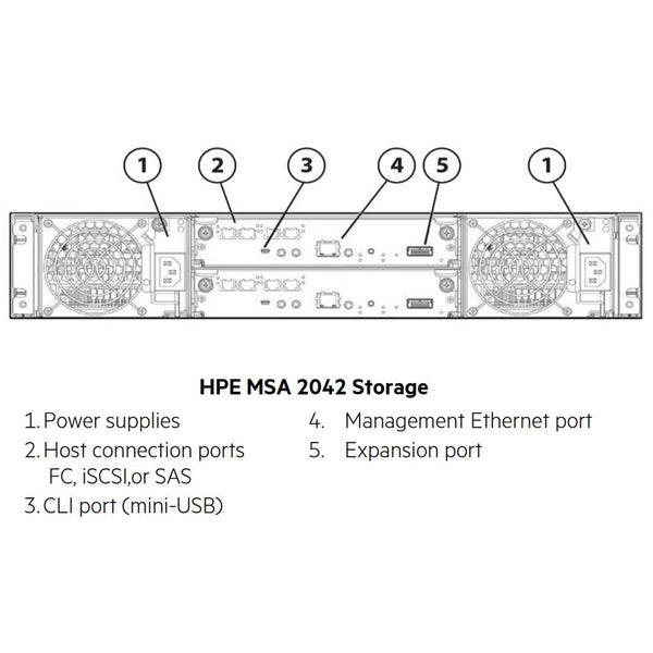 HPE ProLiant MSA 2042 Storage Array CTO