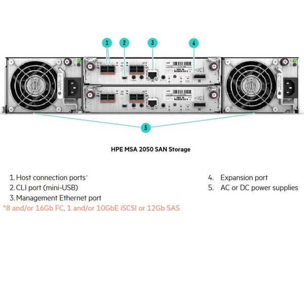 Q1J79A | HPE MSA 2050 SAN DC Power LFF Storage - ECS