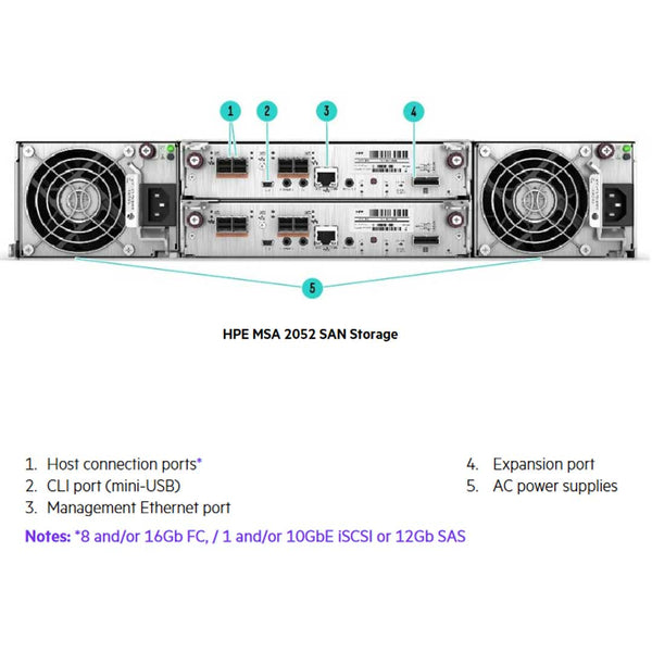 HPE MSA 2052 SAS Dual Controller SFF TAA Storage W/2 800GB SSD | R4Y06A