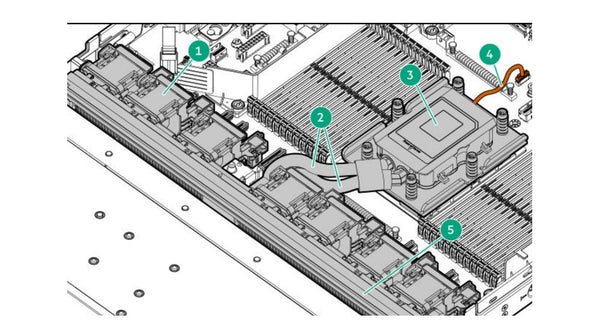 HPE ProLiant DL325 Gen12 closed-loop liquid cooling (CLLC) module