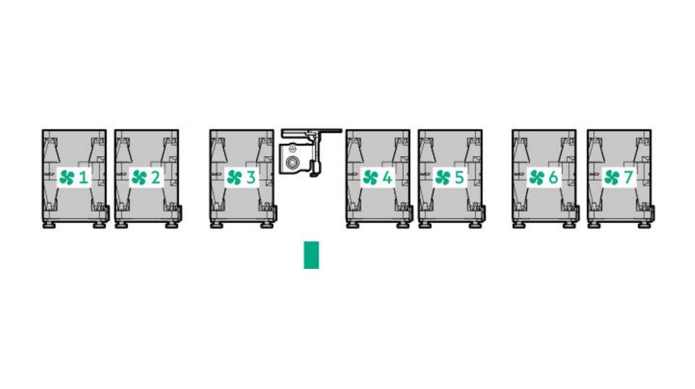 HPE ProLiant DL325 Gen12 fan numbering (seven fans)