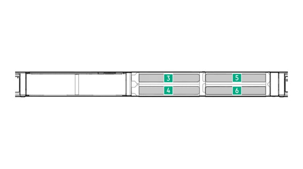 HPE ProLiant DL325 Gen12 GPU cage slot numbering