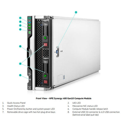 HPE Refurbished Synergy 480 Gen10 Compute Module