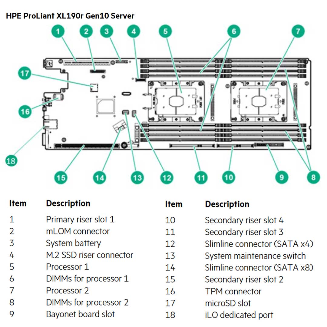 Hpe Proliant Xl190R Gen10 2U Node Server Chassis | 867056-B21