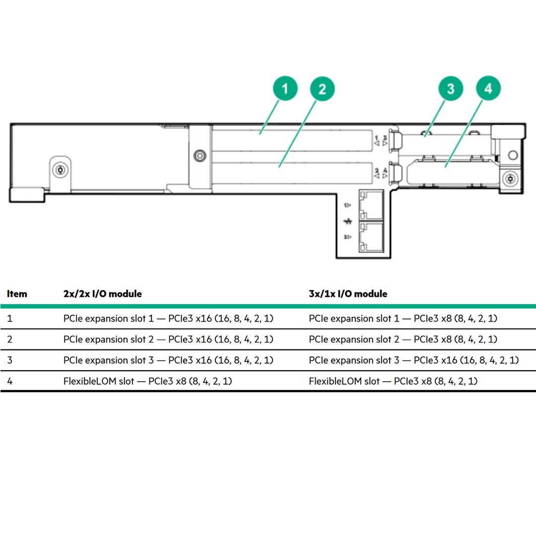 HPE Apollo 4500 (G10) CPU0 X2/CPU1 X2 FIO I/O Module | 882020-B21