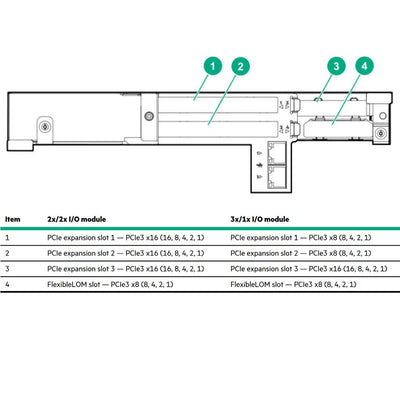 HPE Apollo 4500 Gen10 CPU0 x3/CPU1 x1 I/O Module | P00416-B21