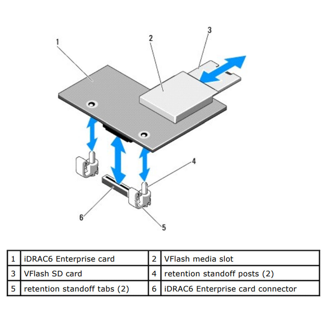 Dell iDRAC6 Enterprise Riser Card with vFlash