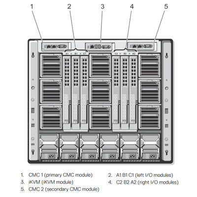 Refurbished Dell PowerEdge M1000e v1.0 Midplane Blade Center