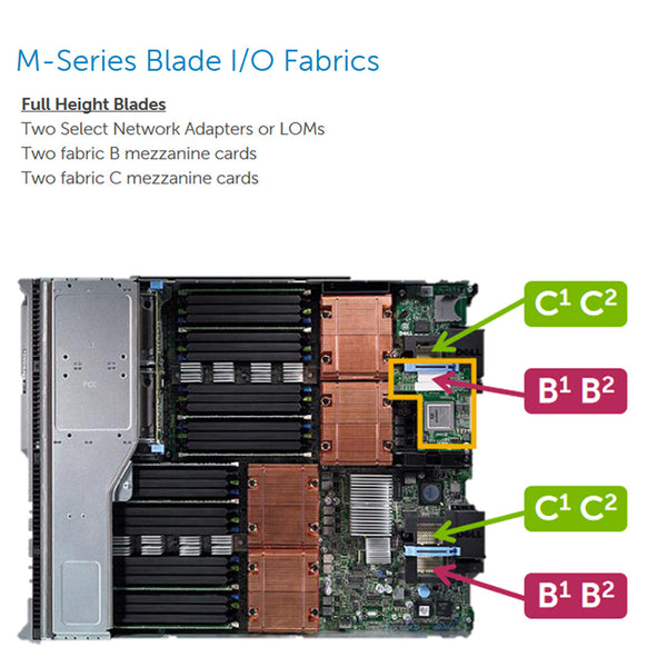 Dell PowerEdge M710 Blade Server CTO