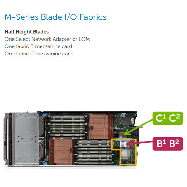 Dell PowerEdge M710HD Blade Server CTO
