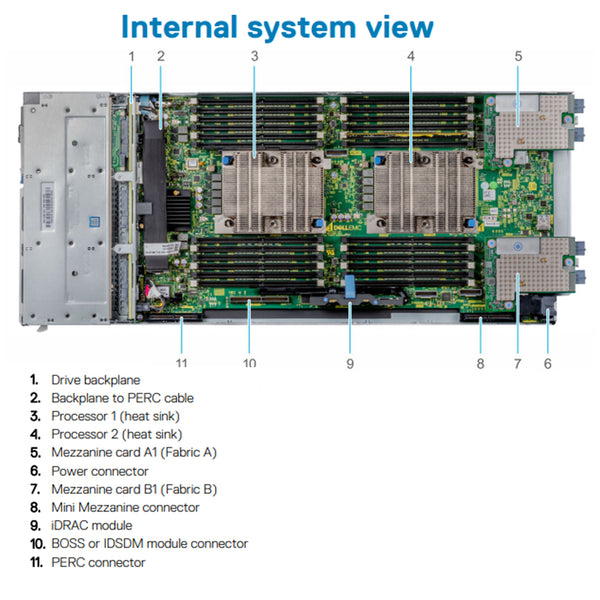 Dell PowerEdge MX740c Compute Sled Chassis (6x2.5")  SAS/SATA
