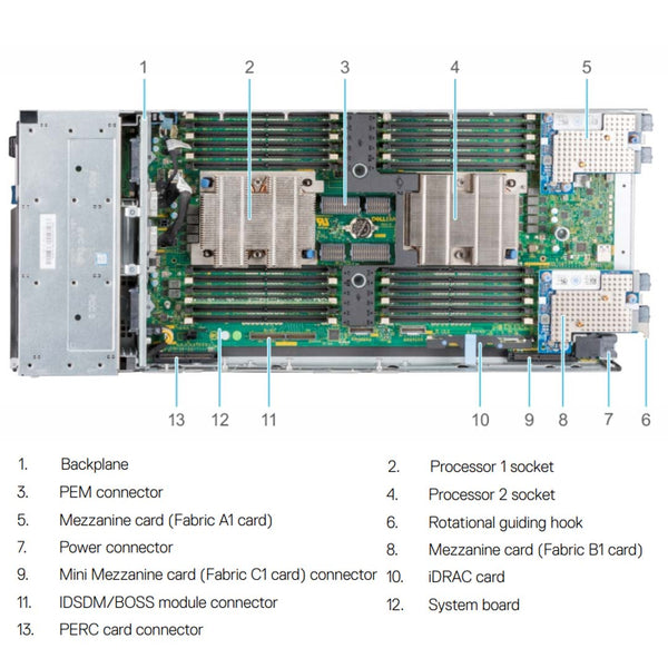 Dell PowerEdge MX840c Compute Sled Chassis (8x2.5")