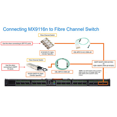 Dell MX7000 25Gbe Fabric Switch Module | MX9116N