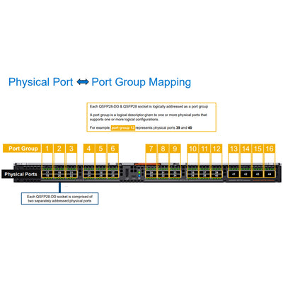 Dell MX7000 25Gbe Fabric Switch Module | MX9116N