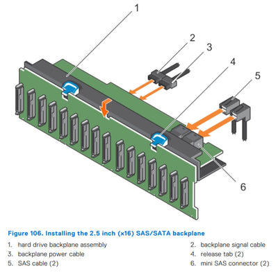 Dell R730 16x2.5" Backplane Expander Assembly Tray | 8THMO