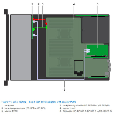 Dell PowerEdge R740 8x2.5" Backplane Kit onBoard PERC w/ Cables