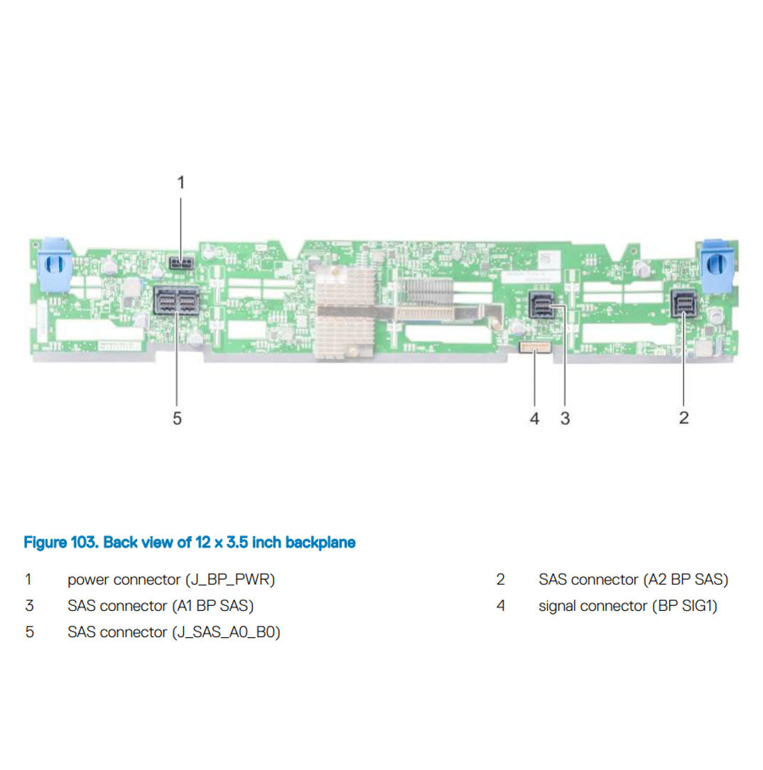 Dell PowerEdge R740xd 12x3.5" Backplane kit  w/ Mini Mono PERC (mPERC) Cable