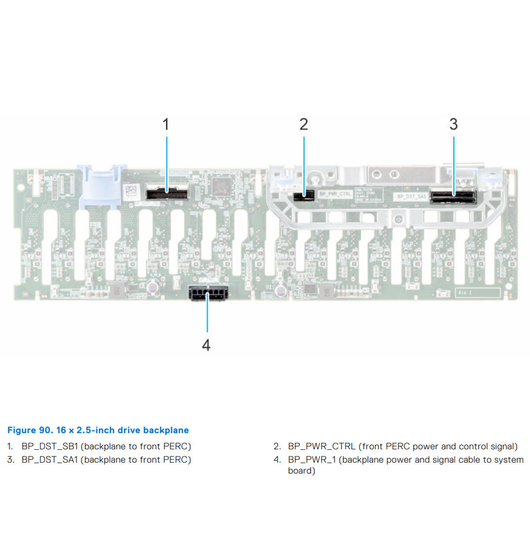 Dell PowerEdge R750 16x2.5" fPERC Backplane Kit w/ Cables