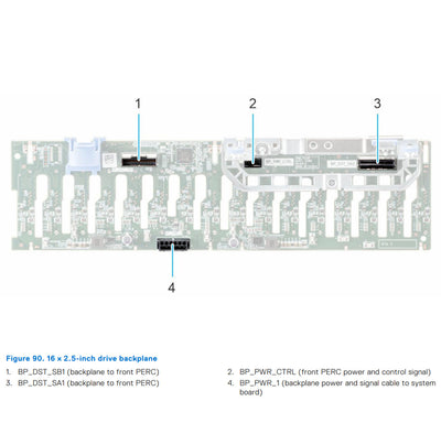 Dell PowerEdge R750 16x2.5" fPERC Backplane Kit w/ Cables