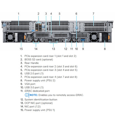 Refurbished Dell PowerEdge R7525 (8 x 2.5” NVMe) 2U Rack Server