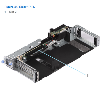 R760 Riser Config 10-2. 1 x16 LP + 1 x8 FH (Gen5) +1 x16 FH (Gen5)