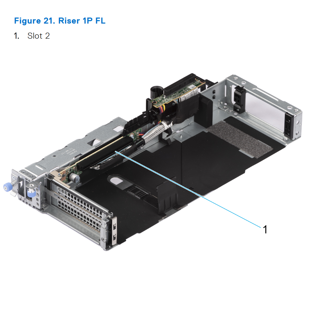 R760 Riser Config 3-2. 2 x16 LP + 2 x8 FH + 2 x16 DW (Gen5)