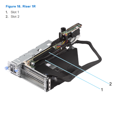 R760 Riser Config 5-2. 2 x16 LP + 2 x16 FH + 2x16 FH (Gen5)