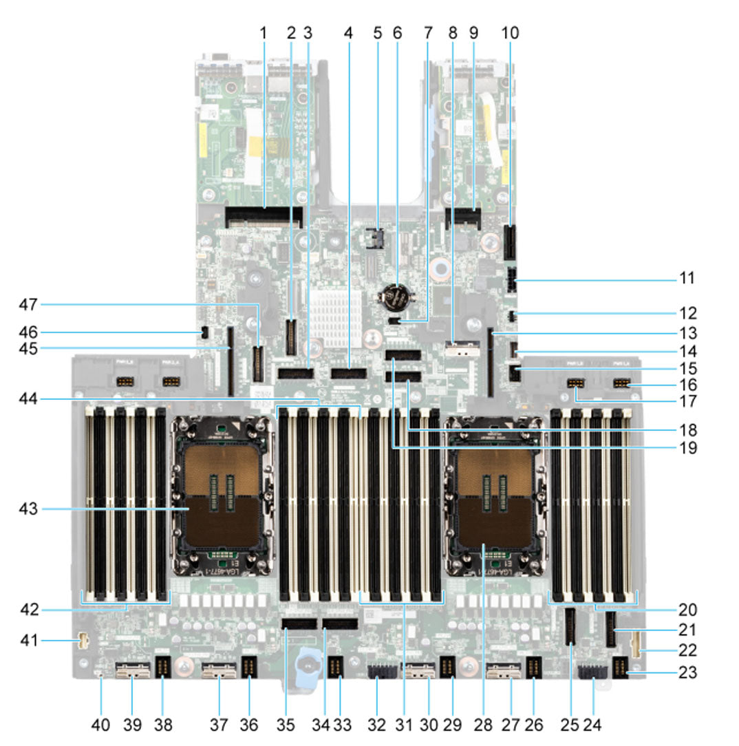 Dell Poweredge R760Xa System Board Motherboard | 8FFC2