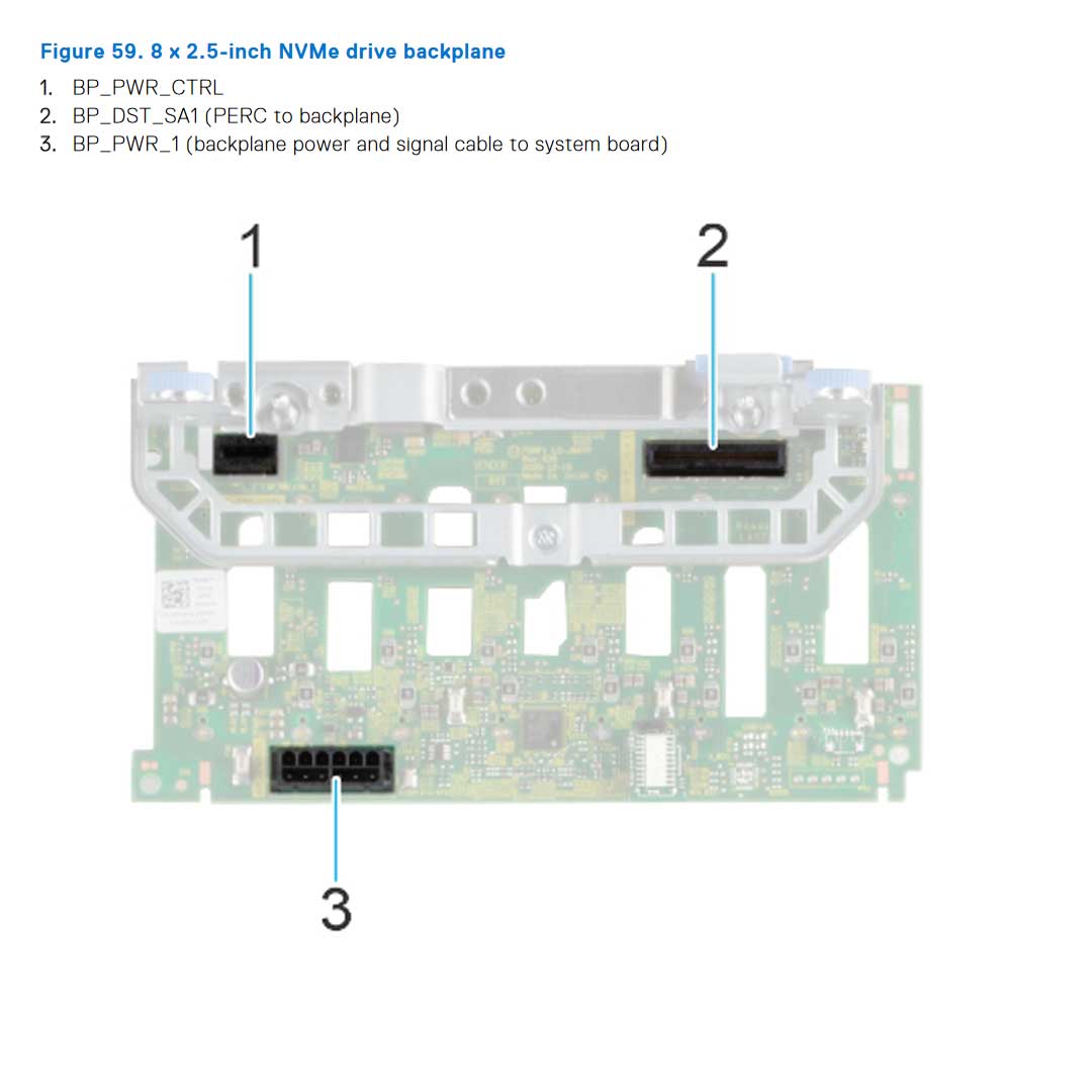 Dell Gen 16 8x2.5" NVMe Backplane