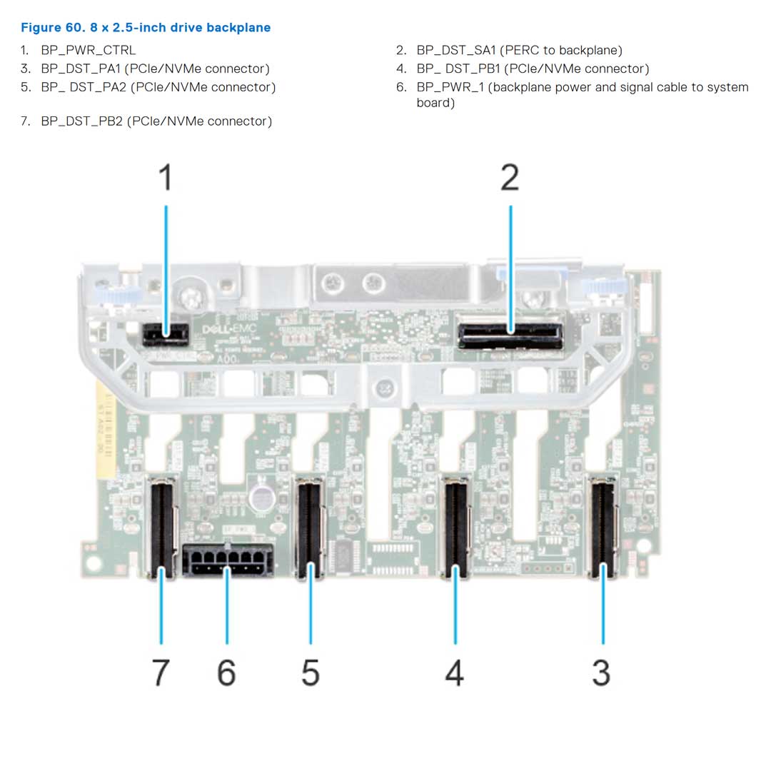 Dell Gen 16 8x2.5" Universal Backplane