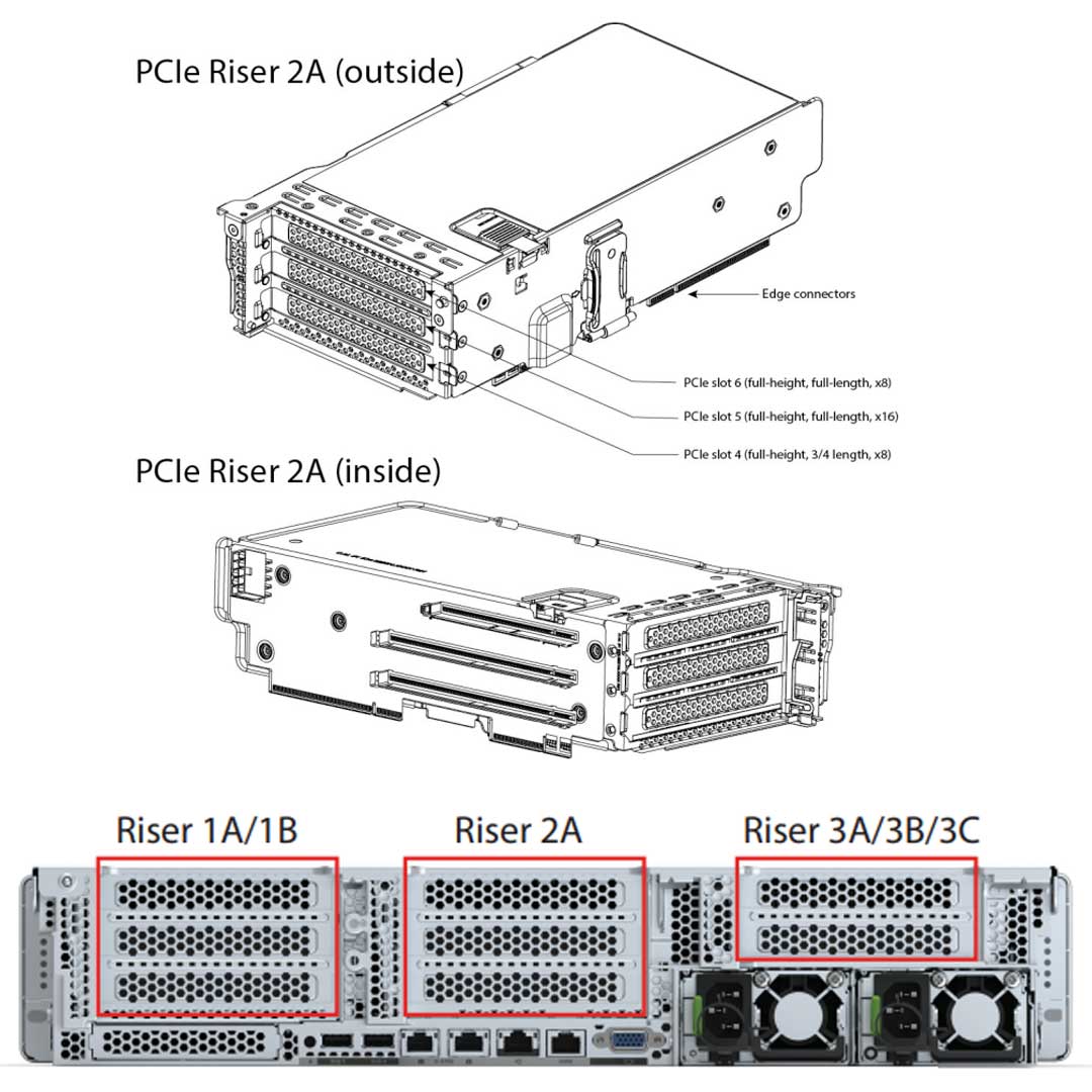 Cisco UCS C240 M6 SFF Rack Server CTO