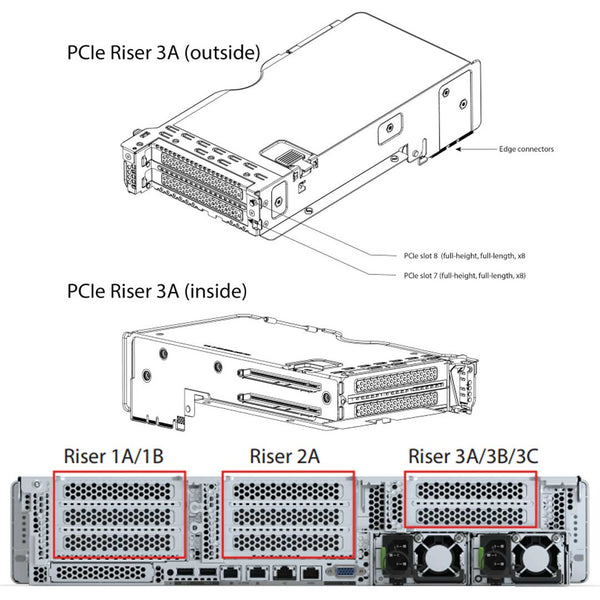 Cisco UCS C240 M6 SFF Rack Server CTO
