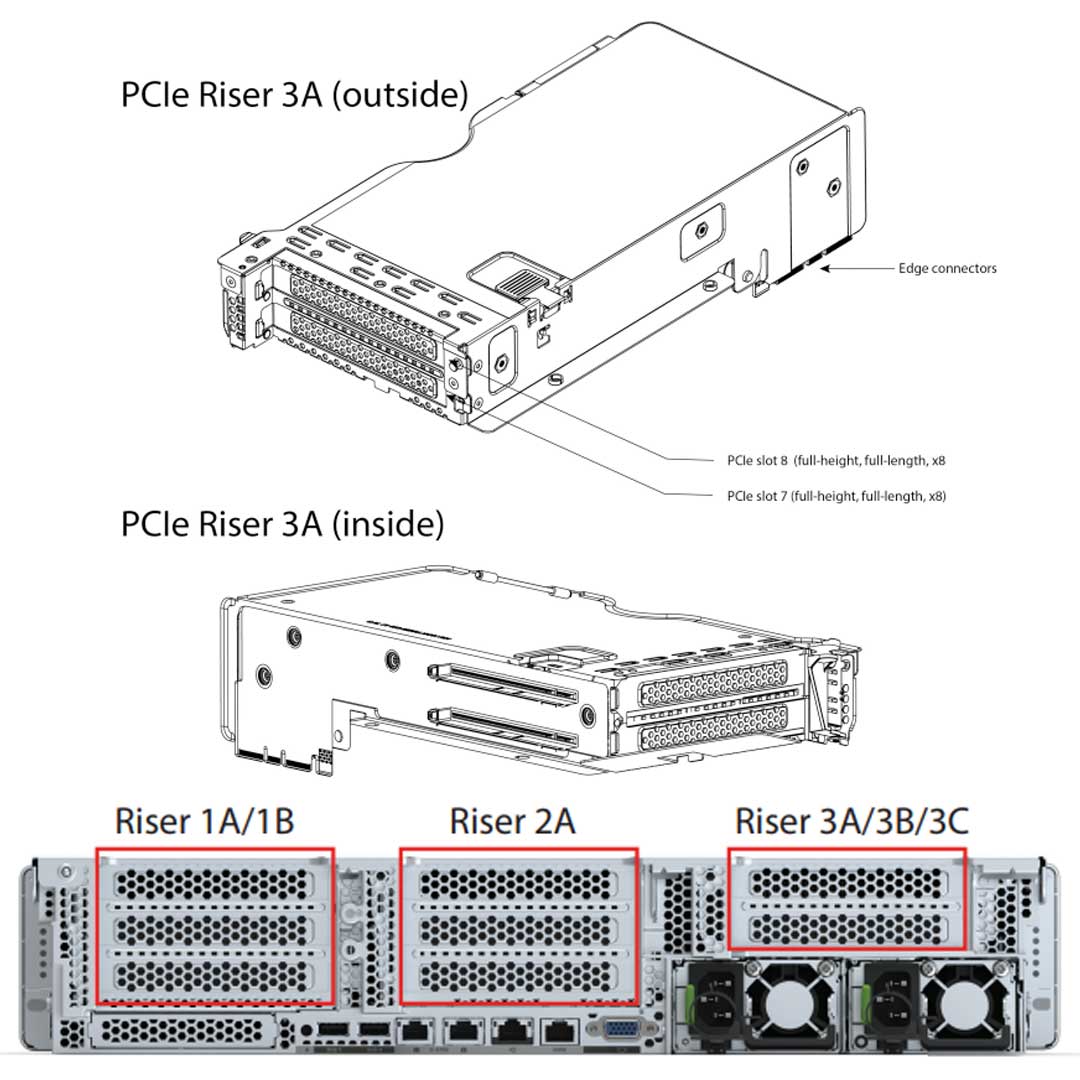 Cisco C240 M6 PCI-e Riser 3A | UCSC-RIS3A-240M6