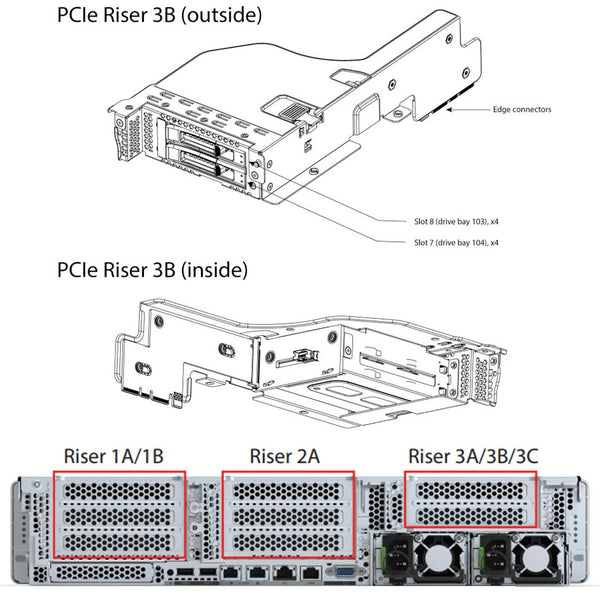 Cisco Ucs C240 M6 Sff 12 Drive | UCSC-C240-M6S