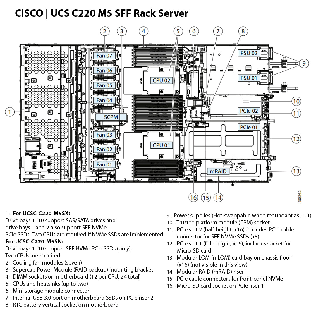 Cisco UCS C220 M5 4x 3.5" LFF Chassis | UCSC-C220-M5L