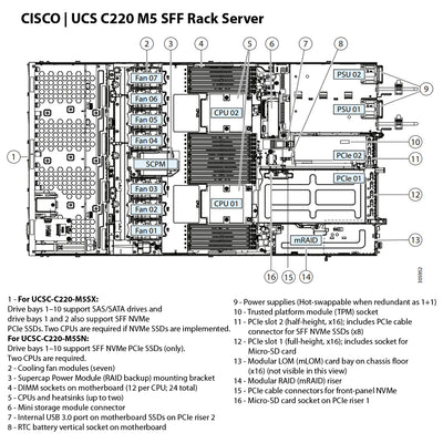 Cisco UCS C220 M5 4x 3.5" LFF Chassis | UCSC-C220-M5L