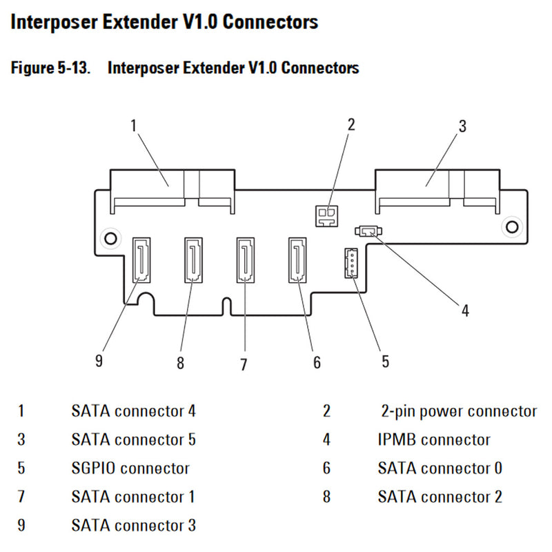 Dell PowerEdge C8220 Interposer Expansion