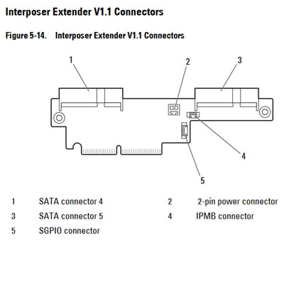 Dell Interposer Extender V1.1 Connector