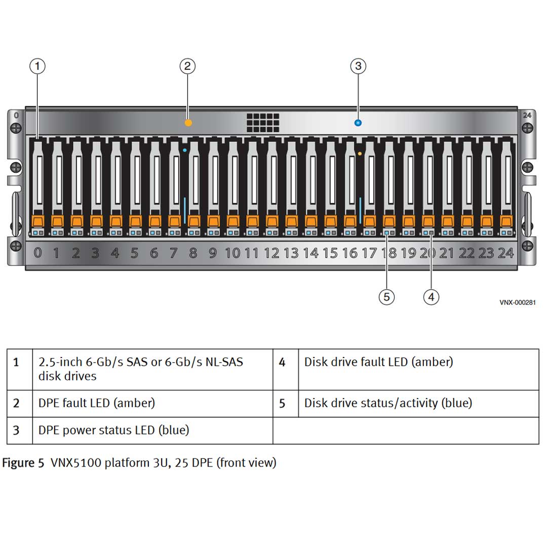 EMC VNX5100 Disk Processor Enclosure (DPE)